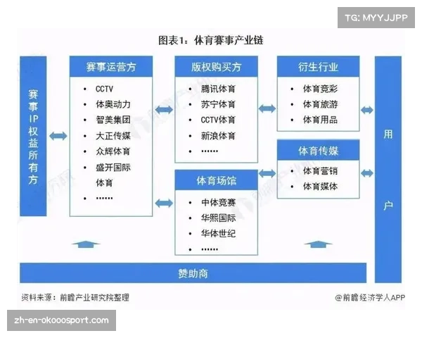 新阶段体育赛事运营聚焦发展新兴运动项目推动行业升级